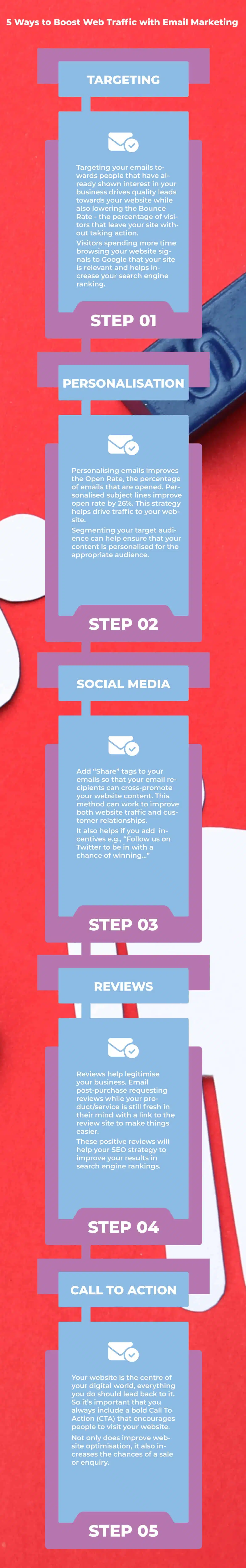 Boost Traffic With Email Marketing